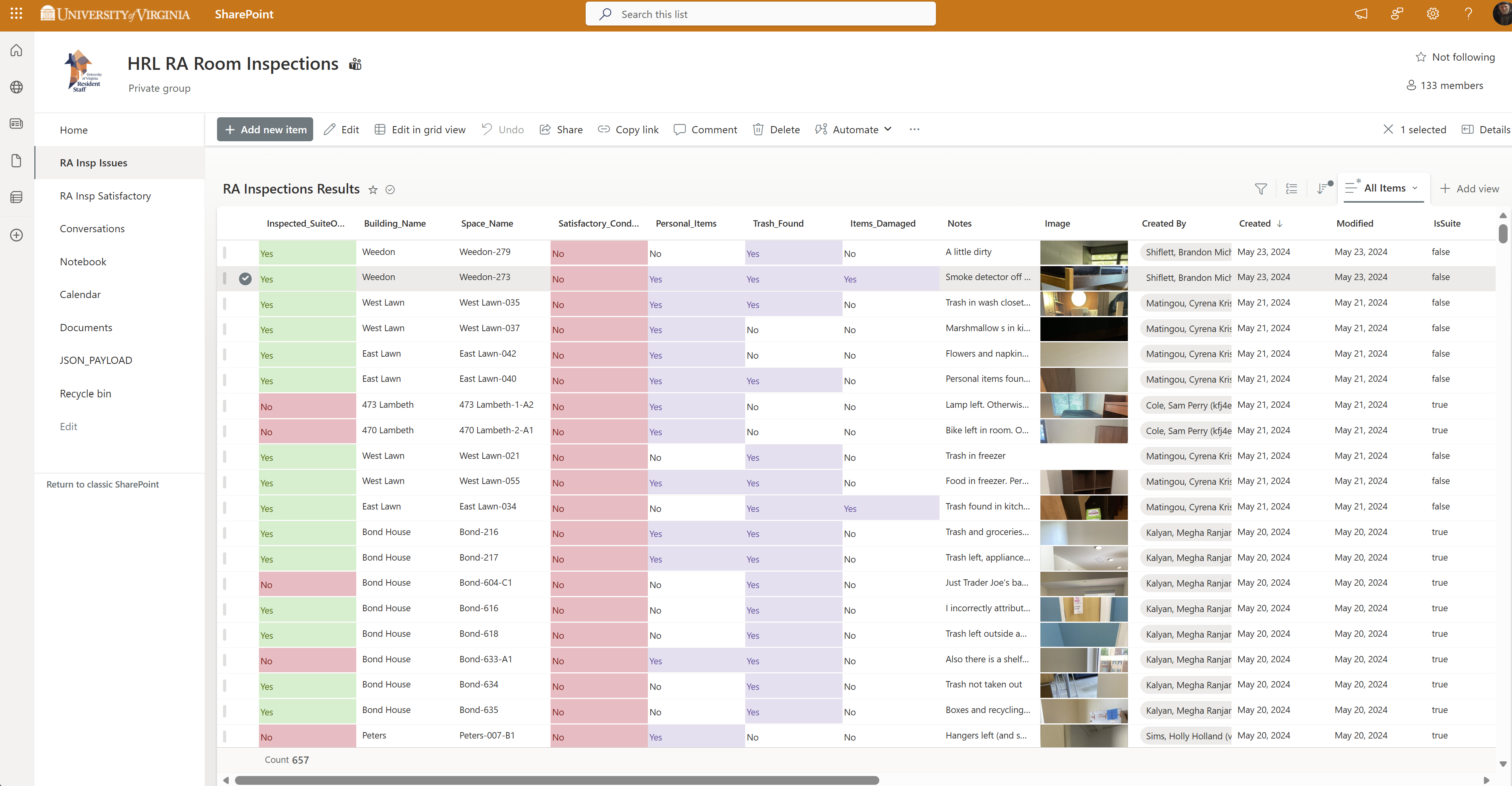 SharePoint Table